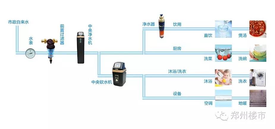 凈水系統(tǒng)究竟是個啥？要不要安裝？怎么安裝？