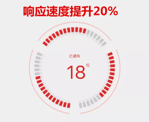 暖通圈APP2.0全新改版，功能升級(jí)，初心不改。